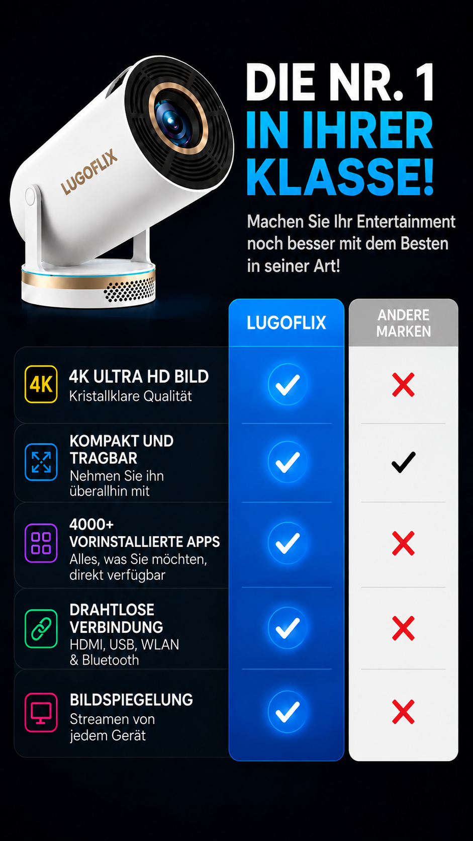LUGOFLIX GOLD 4K CINEMA – Premium-Heimkino mit Short-Throw-Objektiv