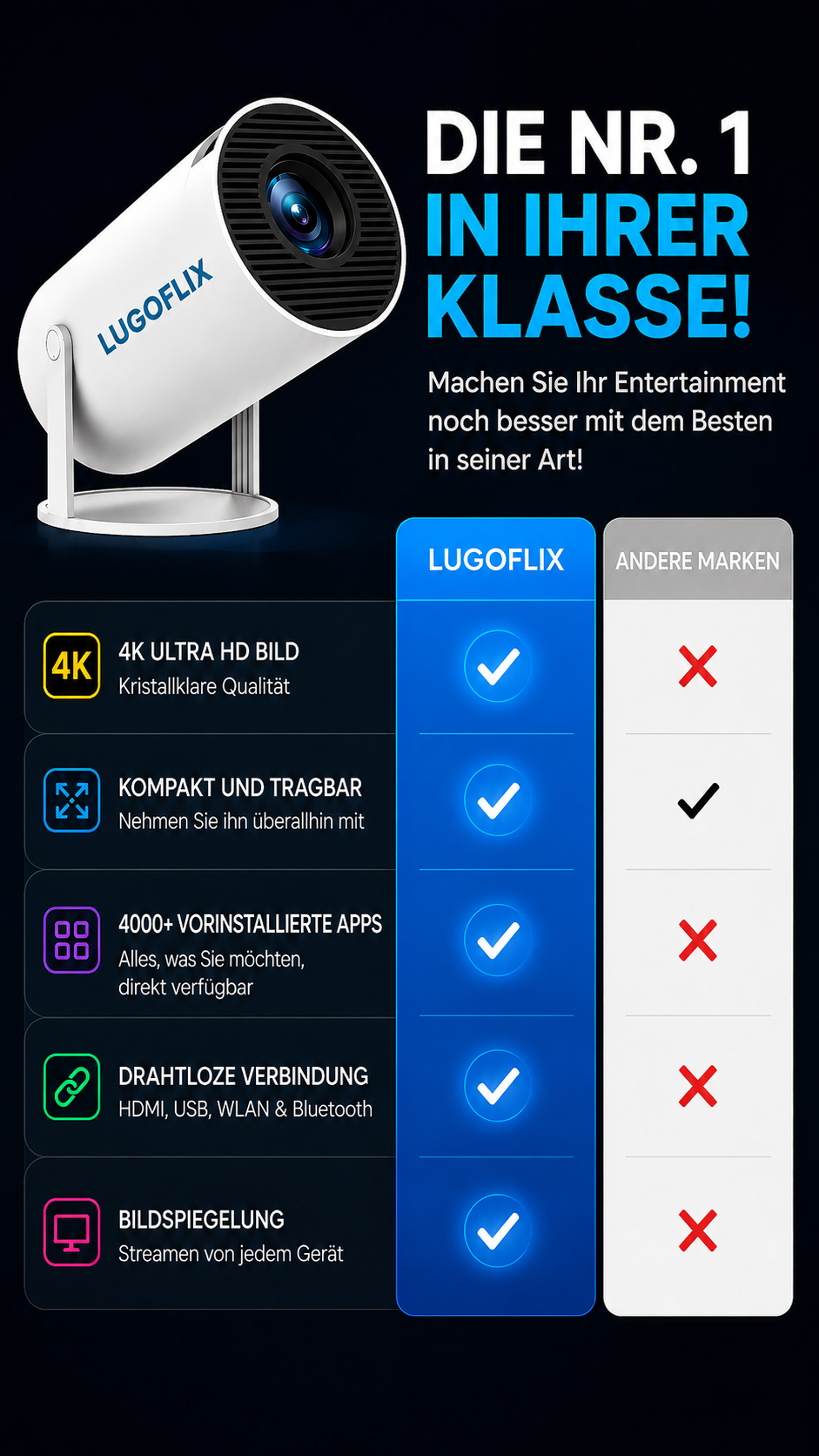 LUGOFLIX Pro 4K Beamer – Tragbarer Projektor in Kinoqualität