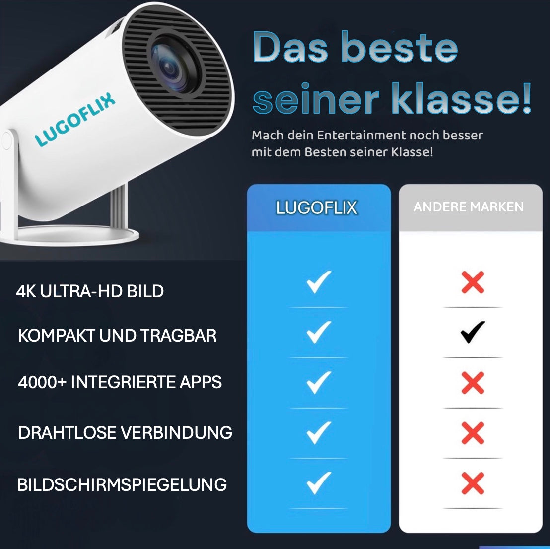 LUGOFLIX Pro 4K Beamer – Tragbarer Projektor in Kinoqualität